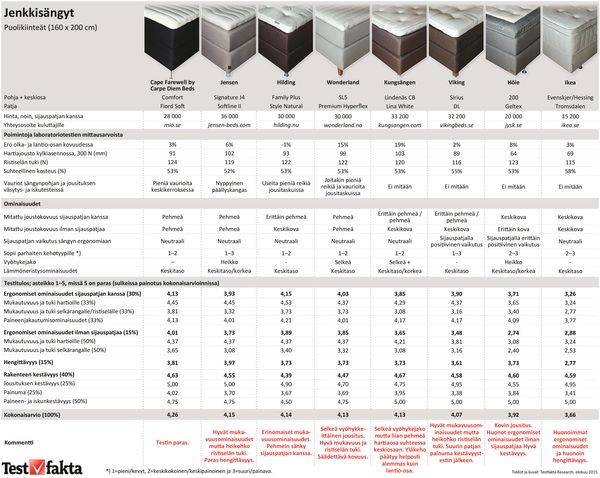 thumbnail of continental_beds_fi