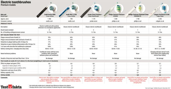 thumbnail of Grafik_tabell_ETB_ENG