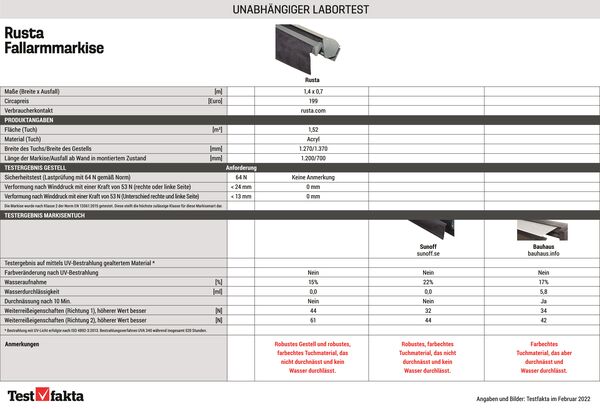 thumbnail of Tabell_fönstermarkis_DE