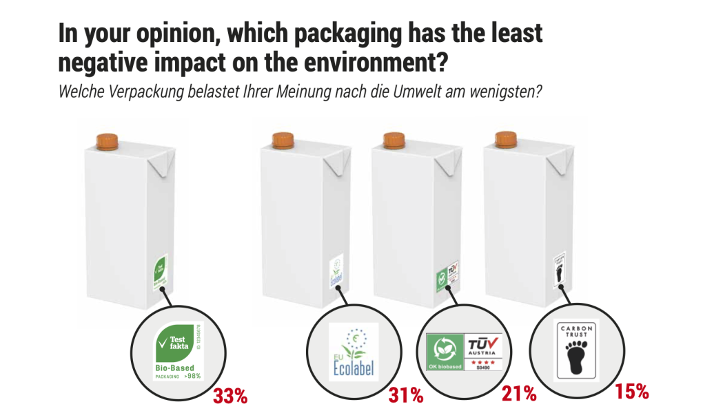 Results of survey.